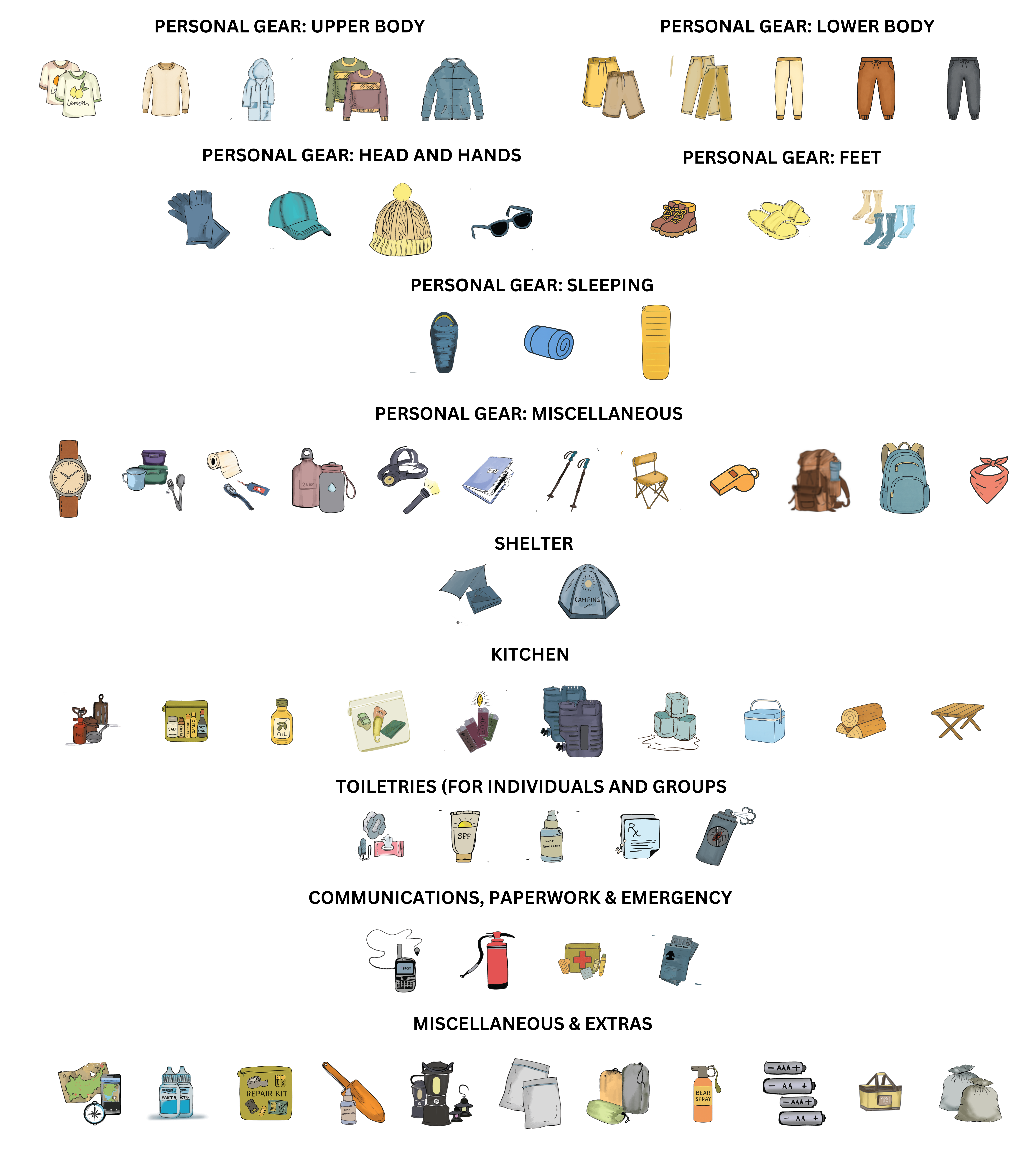 A collection of outdoor gear laid out on a wooden floor.